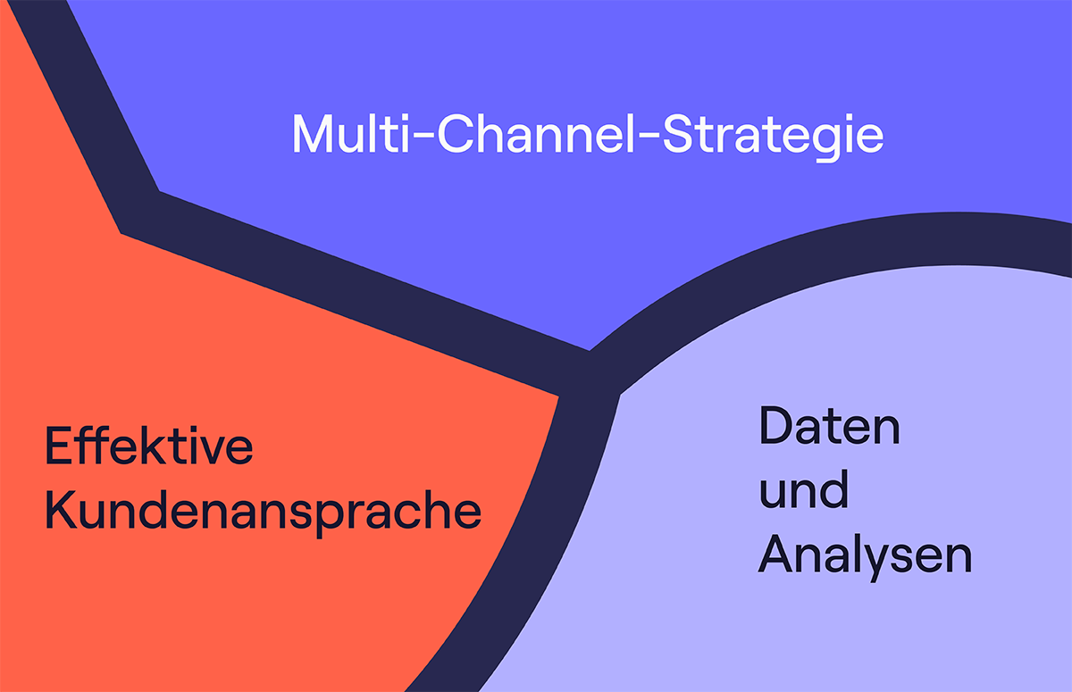 So müssen Sales-Teams ihre Outbound-Strategie an den heutigen Kunden anpassen